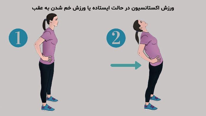 جراحی دیسک l5 s1